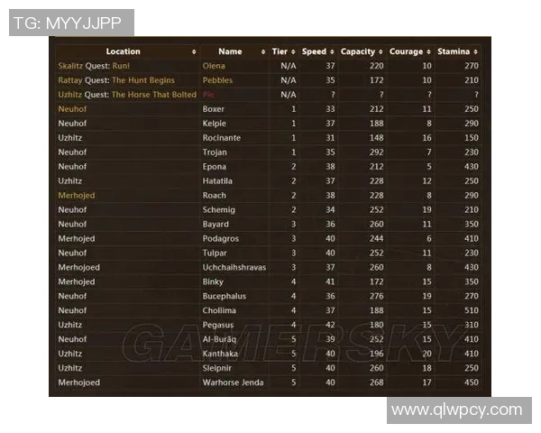 西安排球队耐力表现的数据分析与评估研究
